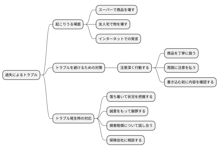 日常生活における過失