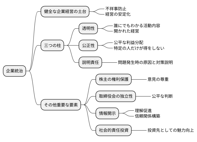 企業統治の重要性