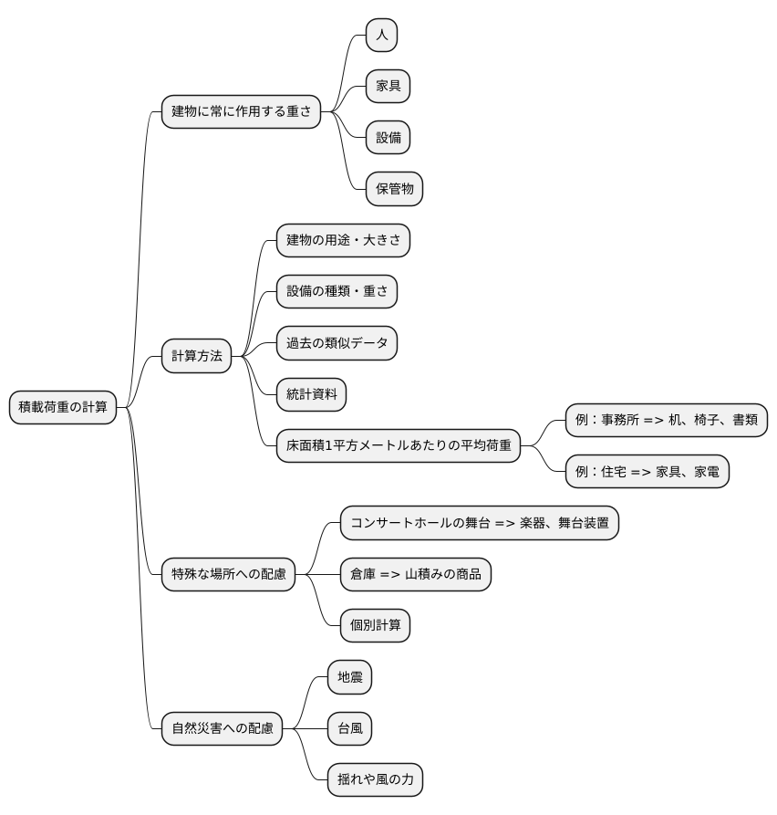 積載荷重の計算方法