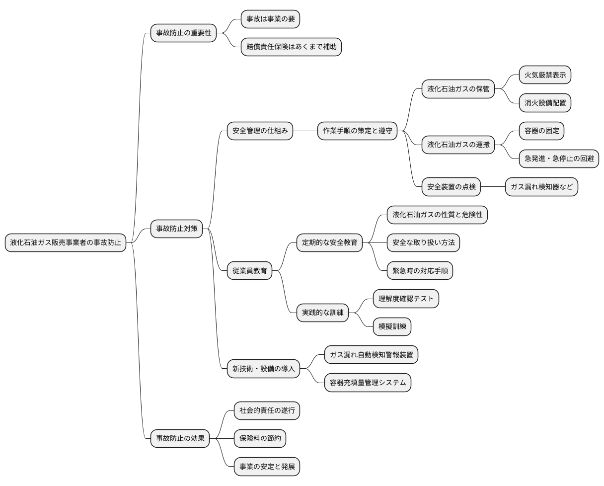 事故防止の取り組み