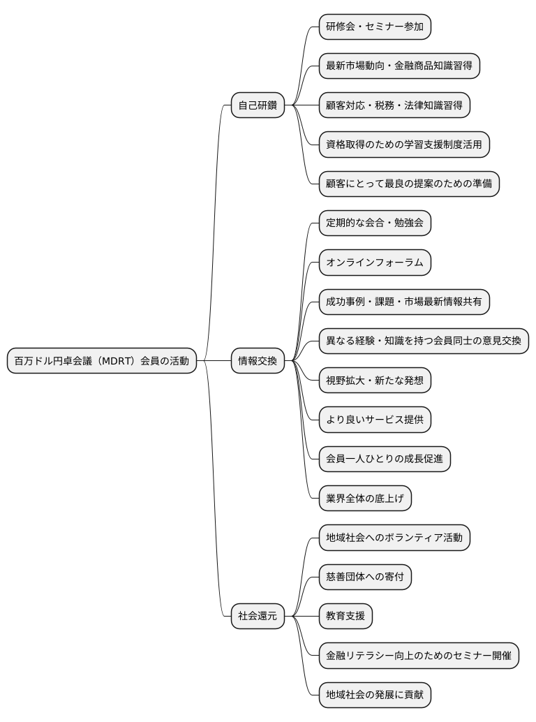 ＭＤＲＴ会員の活動内容