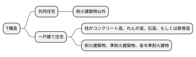 T構造の対象となる建物
