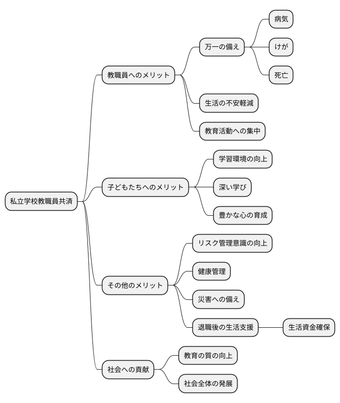 共済制度の意義