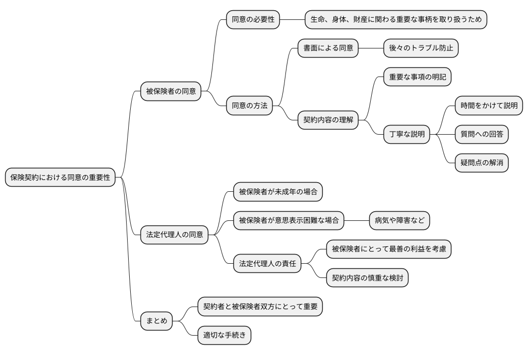 同意の取得方法