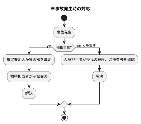 事故処理に携わる人たち