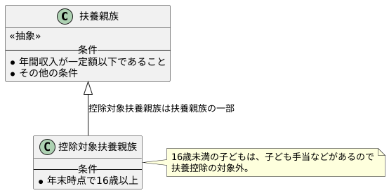 控除対象扶養親族