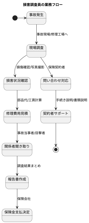 アジャスターの仕事内容