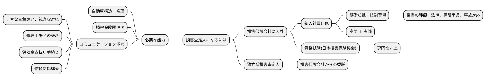 アジャスターになるには