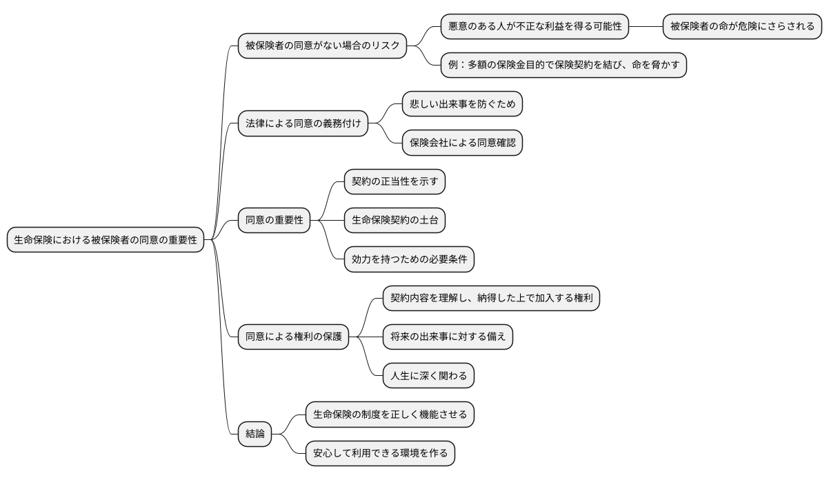 被保険者の同意の重要性