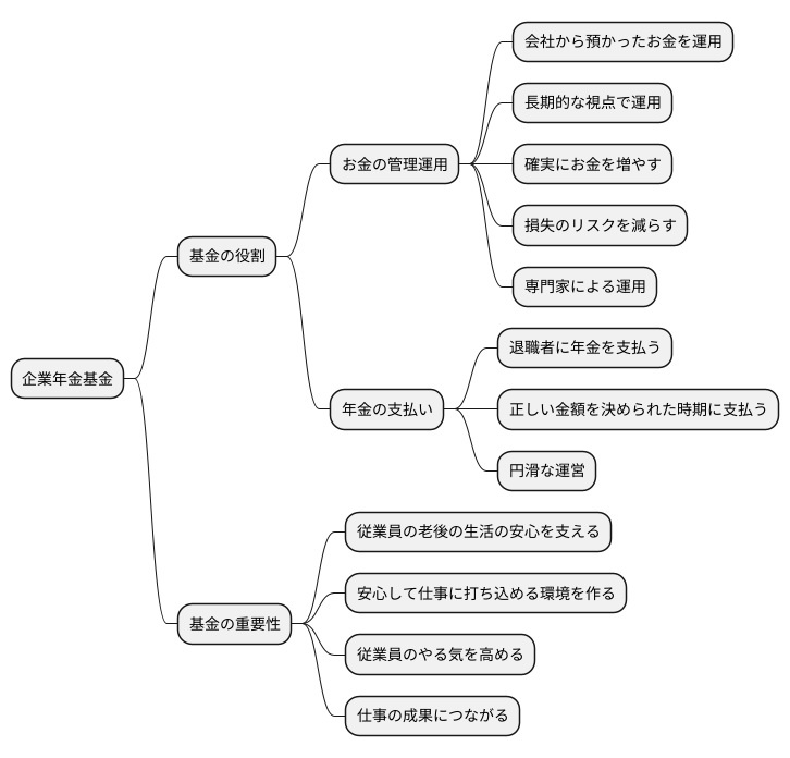 基金の役割と重要性