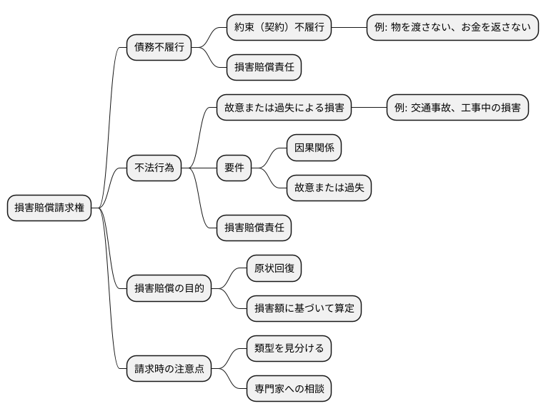 民法における分類