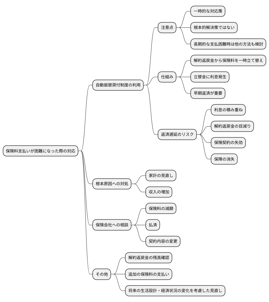 制度利用時の注意点