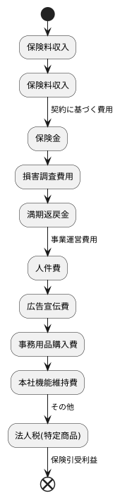 計算方法の解説