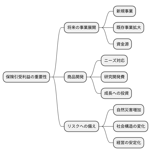 将来展望への影響