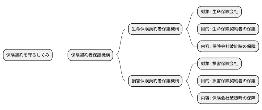 機構の分類