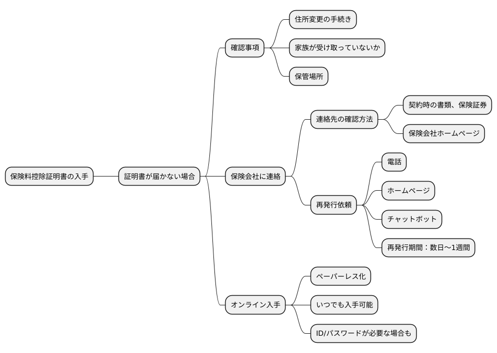 証明書の入手方法