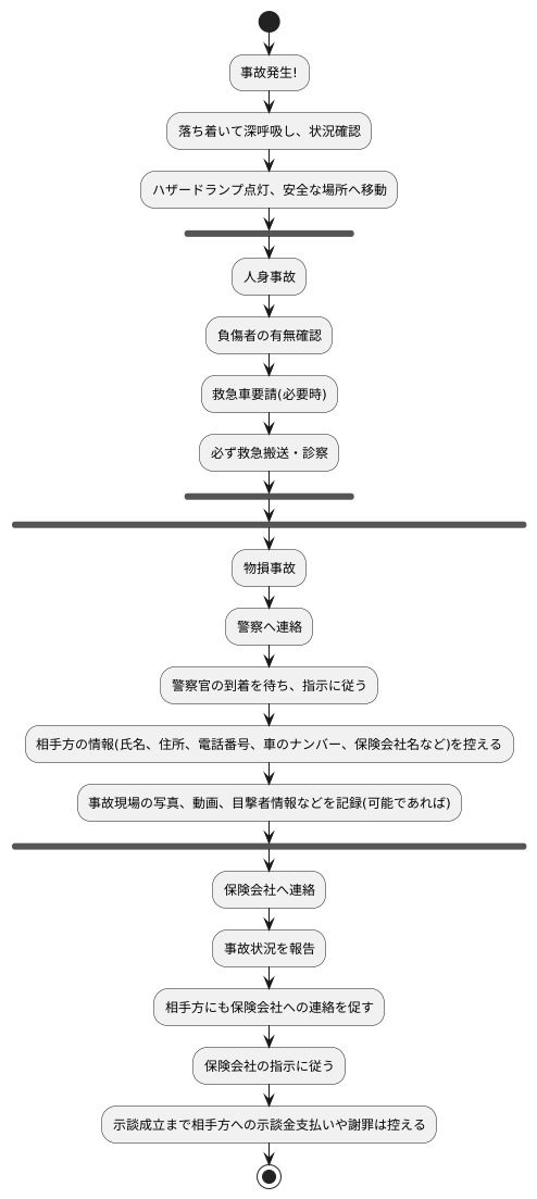 事故発生時の対応