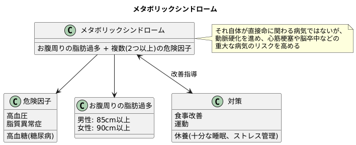 メタボリックシンドロームとは