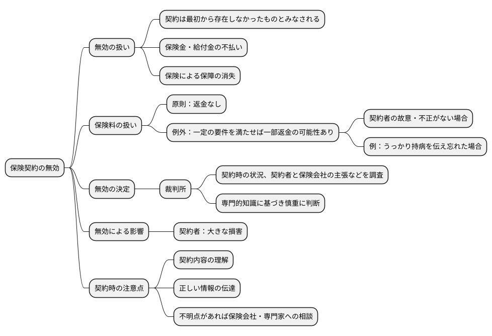 無効の法的効果
