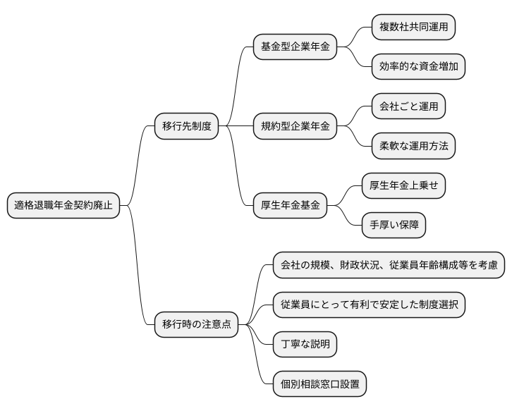 他の制度への移行
