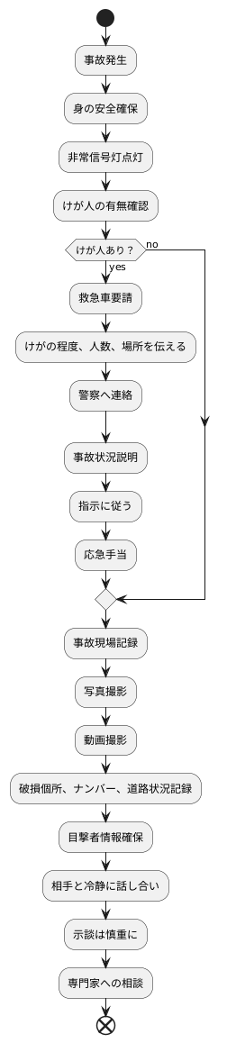 事故発生時の対応