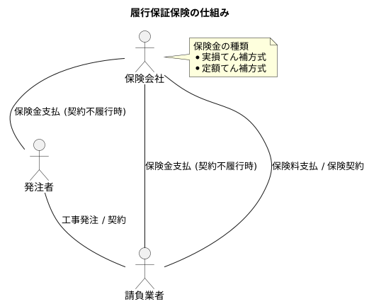 仕組み