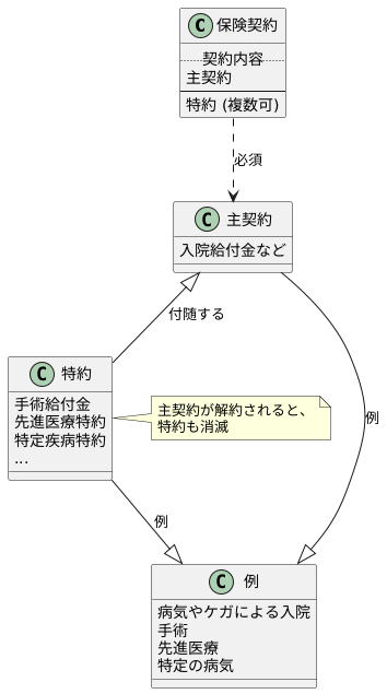 主契約と特約の関係