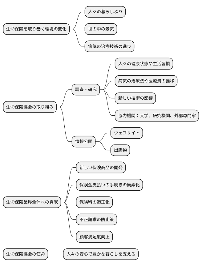 調査と研究活動